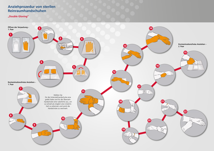 double gloving – Anziehprozedur von doppelten, sterilen Reinraumhandschuhen